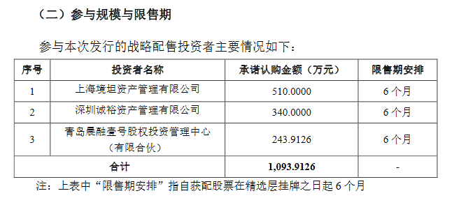 通易航天战投.png