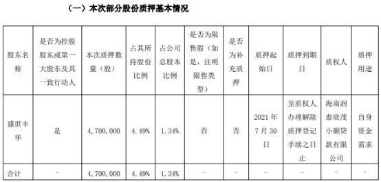 康跃科技控股股东盛世丰华质押470万股 占公司总股本比例的1.34%