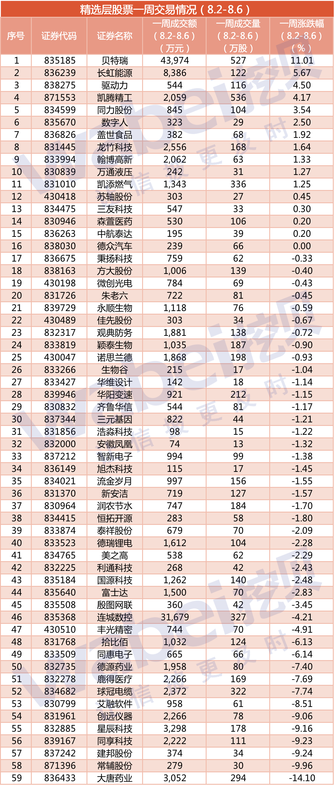 精选层8.2-8.6.png