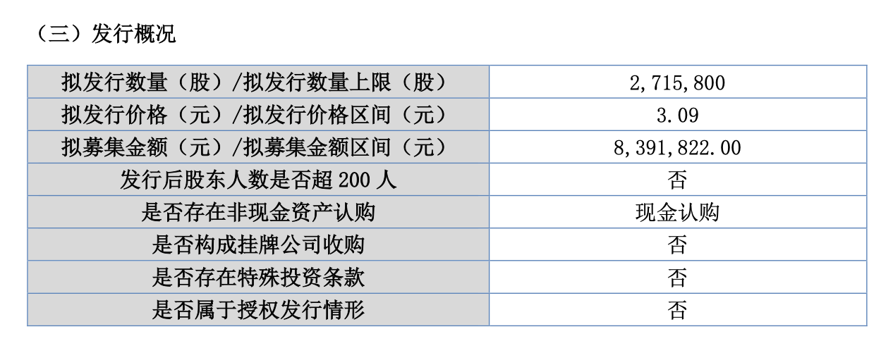 信而泰发行.png 信而泰发行.png