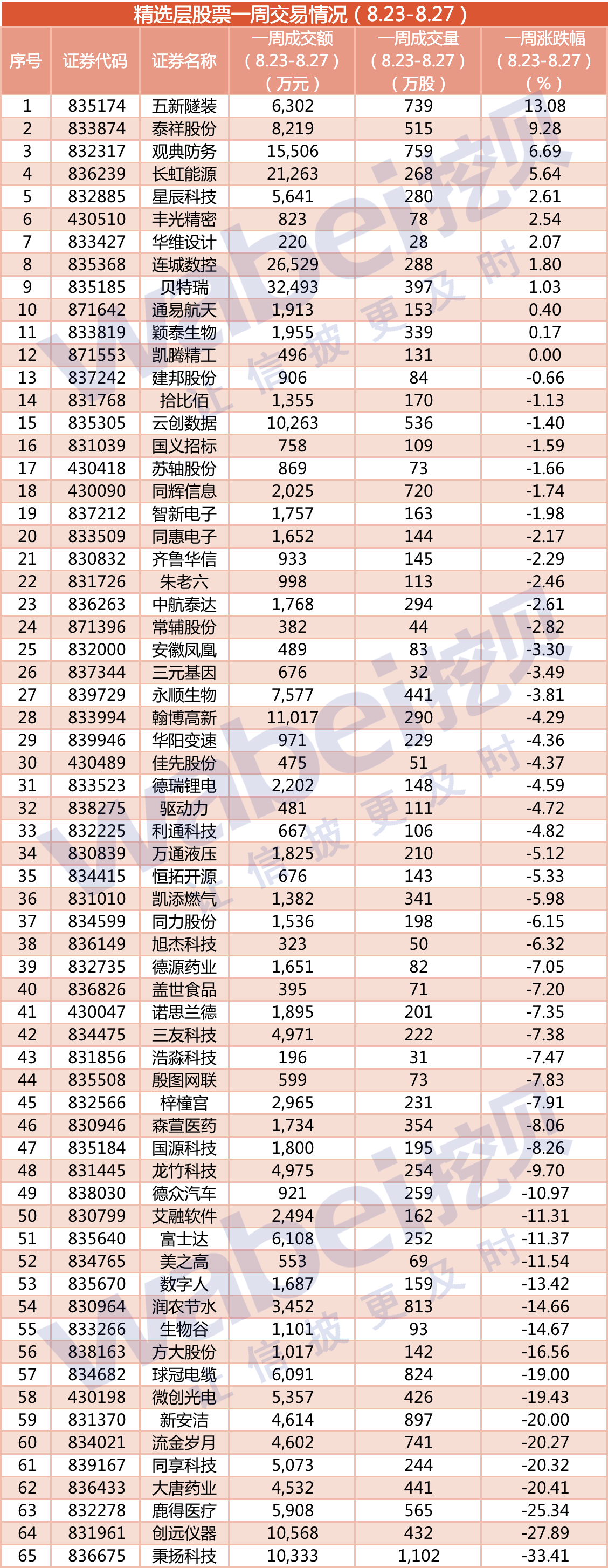 精选层8.23-8.27.png