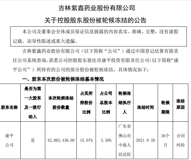 紫鑫药业控股股东康平投资所持股份被轮候冻结  期限为三年