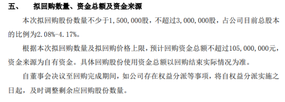 新荣昌将花不超1.05亿元回购公司股份 回购期限不超12个月