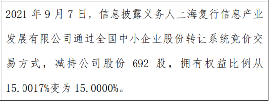 ST汇华股东减持692股 占所持股份总比例0.0017%