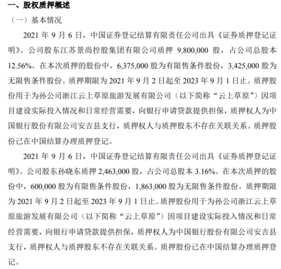 景尚旅业3名股东合计质押1277.3万股 目前已在国内办理质押登记