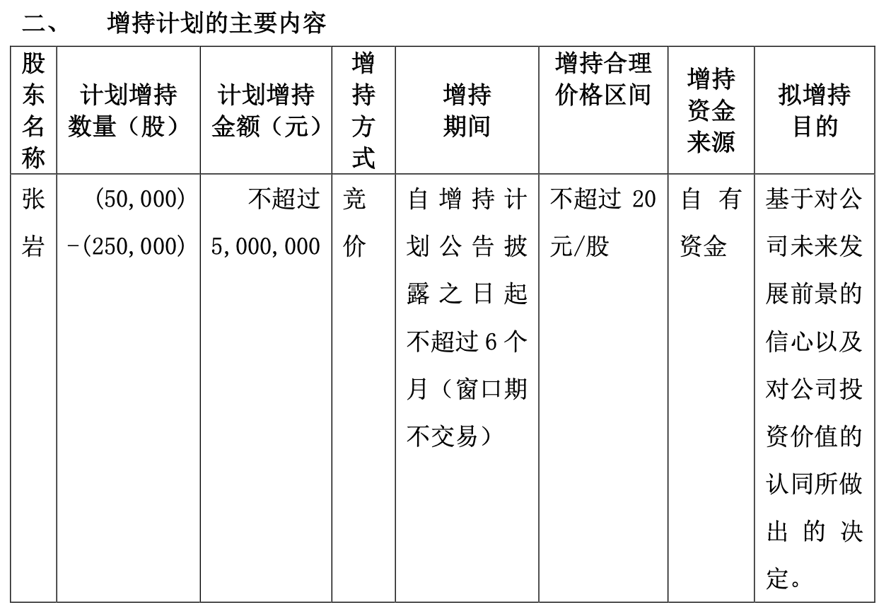 <span class= <span class=