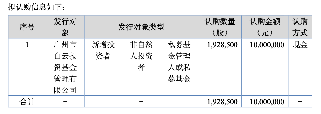 华浩环保拟定增募资1000万元 发行股价为5.19元/股
