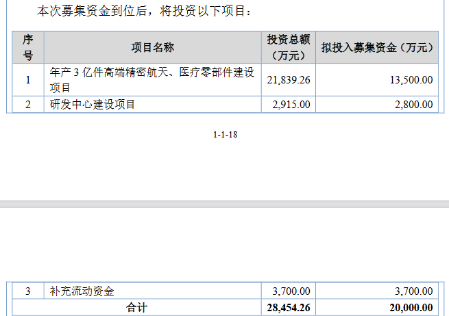荣亿精密募资.png
