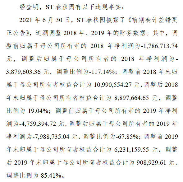 ST春秋园违规.png ST春秋园违规.png