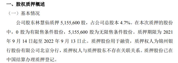 千叶珠宝股东林慧仙质押515.56万股 质押期限至2022年9月13日