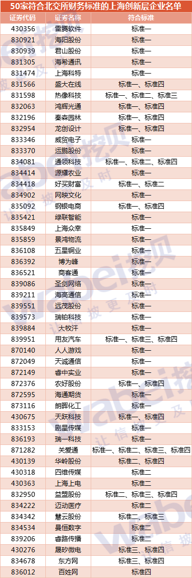 上海创新层符合财务条件.png