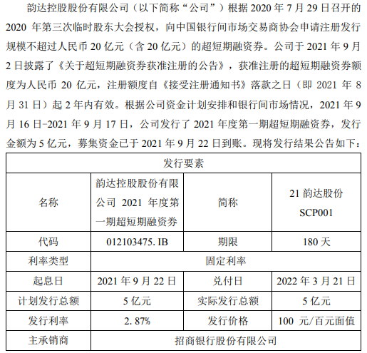 韵达股份发公告称：发行5亿短期融资券 票面利率2.87%