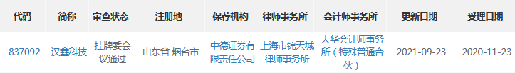 汉鑫科技过会.png