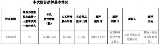亚钾国际股东上海凯利质押1231.52万股 用于其他