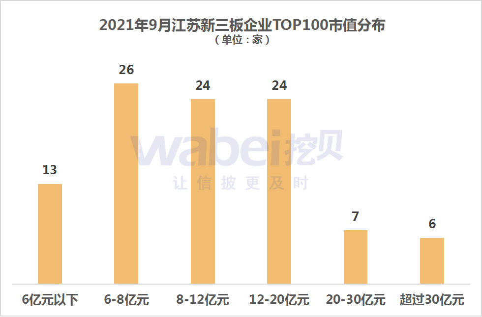 江苏市值.png 江苏市值.png