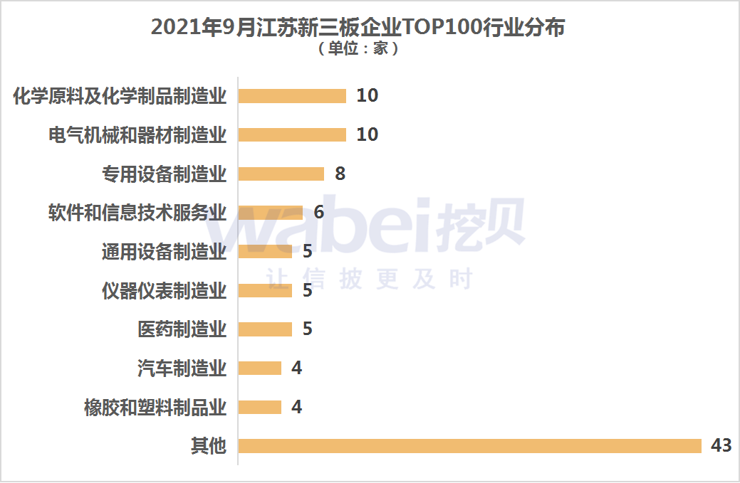 江苏行业.png 江苏行业.png