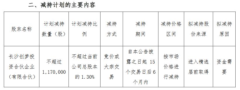 五新隧装减持.png