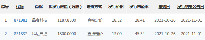 晶赛科技、科达自控发行.png