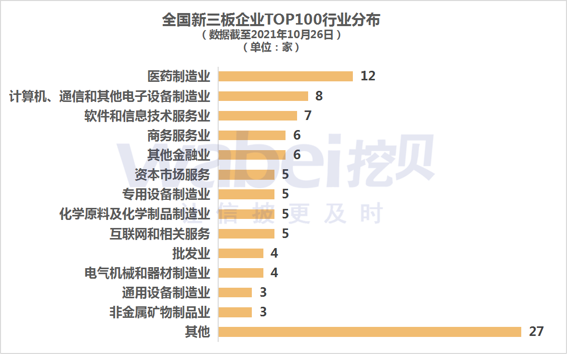 行业分布.png