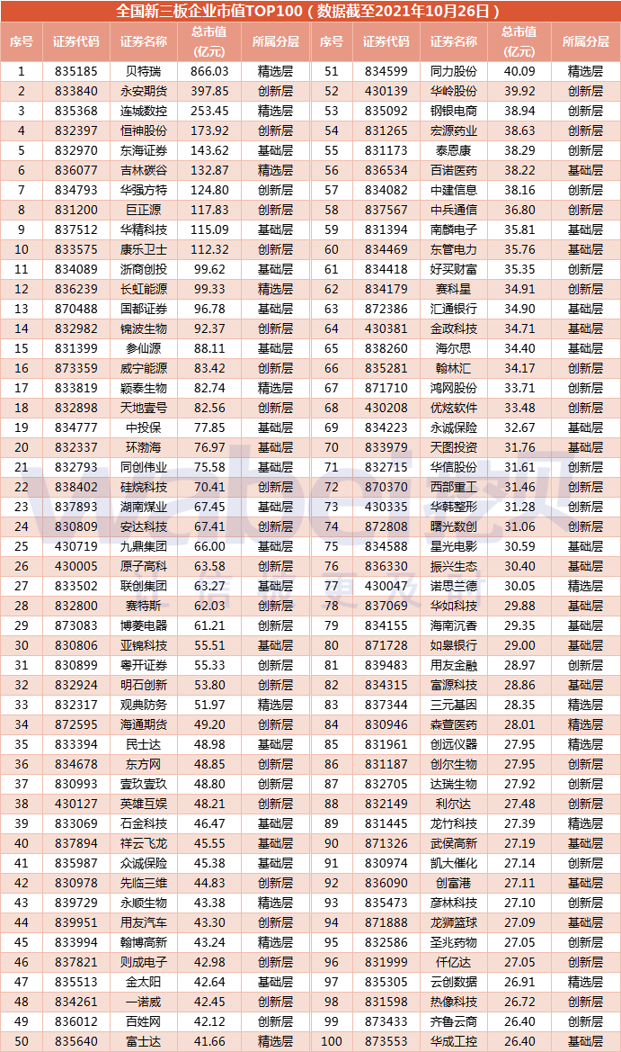 top100.png