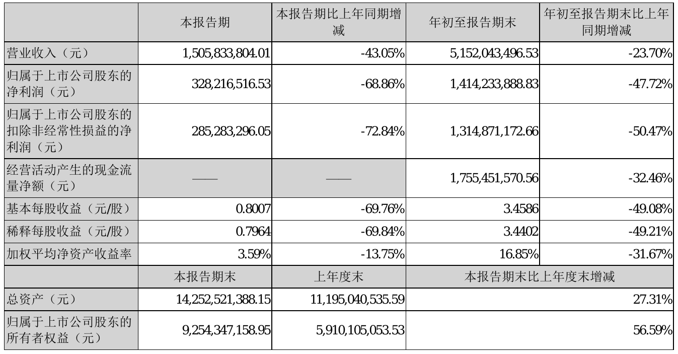 华大基因年报2021 华大基因目前年报 华大基因2021年营收 第12页 大山谷图库