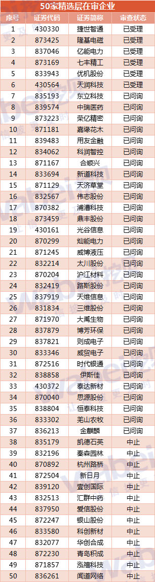 精选层在审企业.png