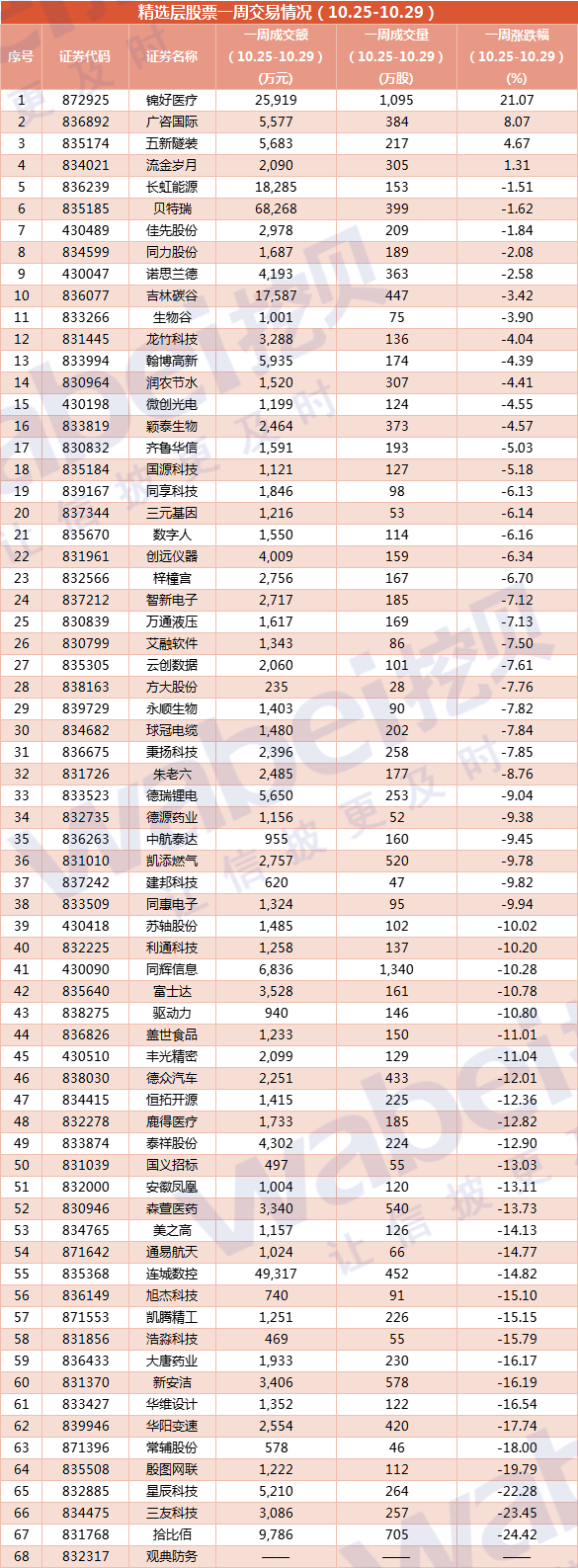 精选层10.25-10.28.png