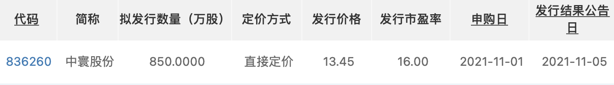 中寰股份申购.png