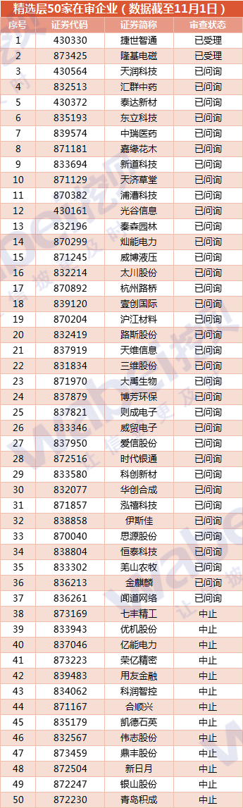 精选层在审50家.png