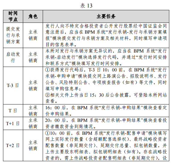 北交所发布公开发行股票并上市业务办理指南之发行与上市