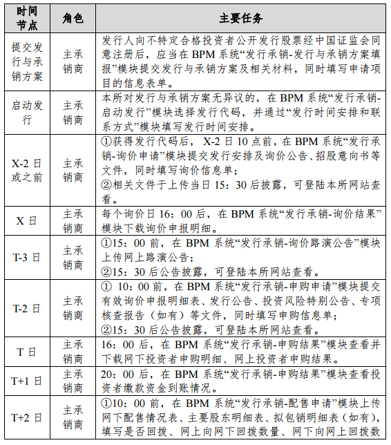 北交所发布公开发行股票并上市业务办理指南之发行与上市