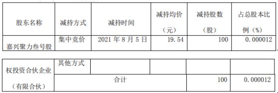东诚药业第三季度净利润比上年同期下滑10.19%