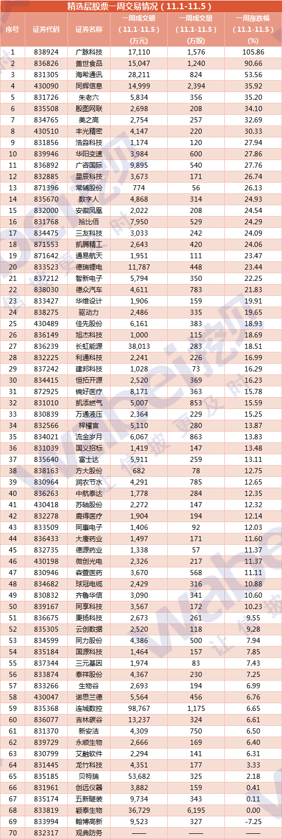 精选层11.1-11.5.png