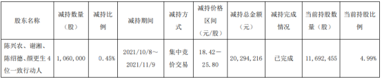 广东骏亚第三季度净利润比上年同期增长36.03%