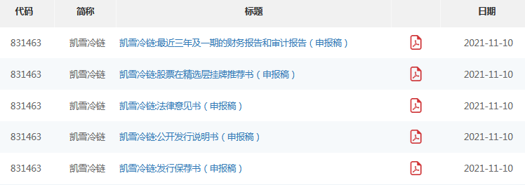 凯雪冷链受理.png