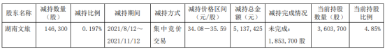 慧辰股份股东湖南文旅减持14.63万股 价格区间为34.08-35.59元/股