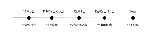 大会流程.png