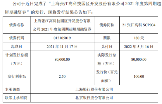 张江高科发行8亿元短期融资券 期限为180天