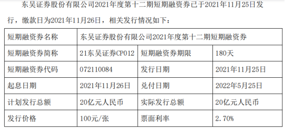 东吴证券发行20亿元短期融资券 缴款日为2021年11月26日