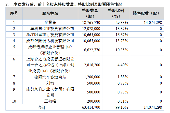 倍施特股东.png