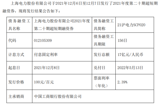 上海电力发行17亿元短期融资券 发行期限为156天