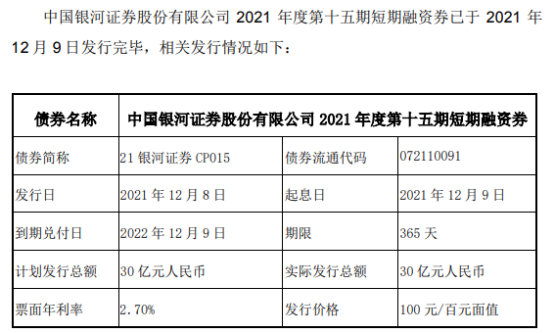 中国银河发行30亿元短期融资券 发行期限为365天