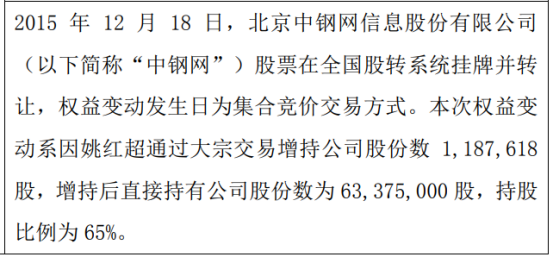 中钢网股东姚红超增持118.76万股 上半年净利润为1452万元