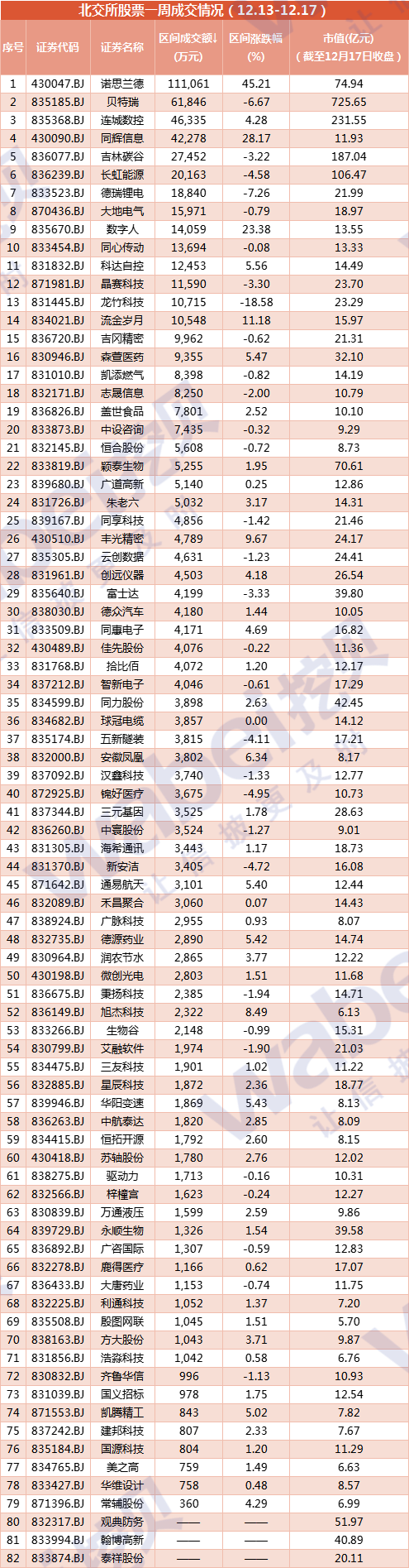 北交所12.13-12.17.png