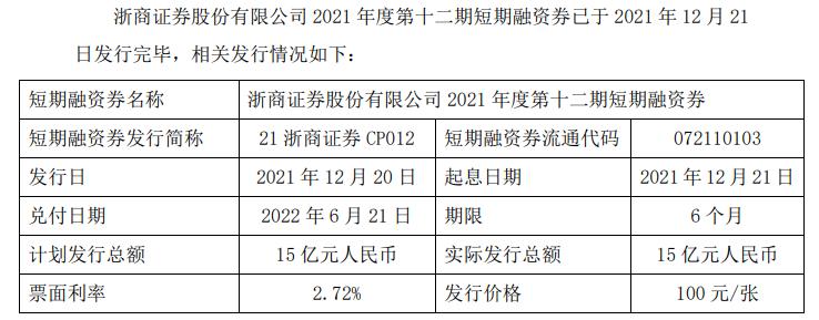 浙商证券发行15亿元短期融资券 期限为6个月