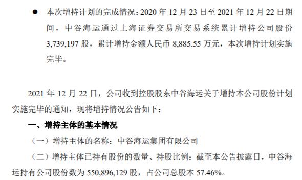 中谷物流控股股东中谷海运增持373.92万股 增持金额约8,885.55万元