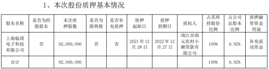 重庆路桥股东质押9200万股 占公司总股本比例的6.92%