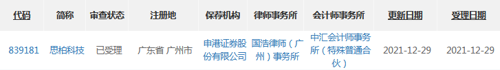 思柏科技受理.png