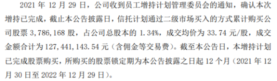 恒通股份股东及关联企业部分员工增持378.62万股 占公司总股本的1.34%