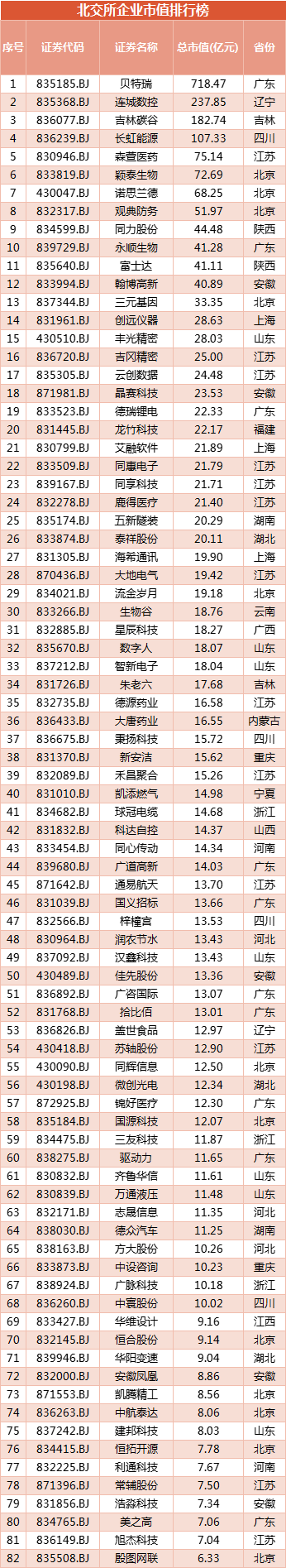 北交所市值.png
